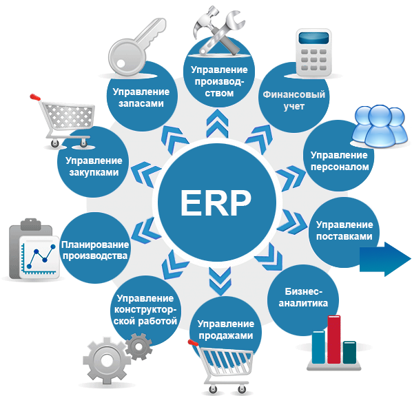 Внедрение ERP-систем компания &laquo;Навигатор&raquo;