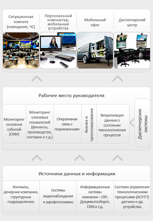 Создание рабочих мест руководителя Группа Компаний &laquo;Навигатор&raquo;