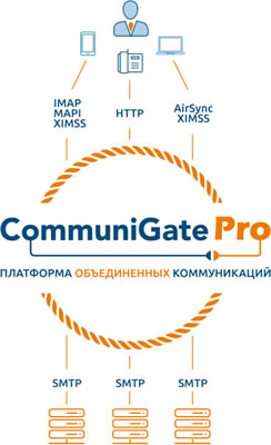 communigate-systems-email.jpg