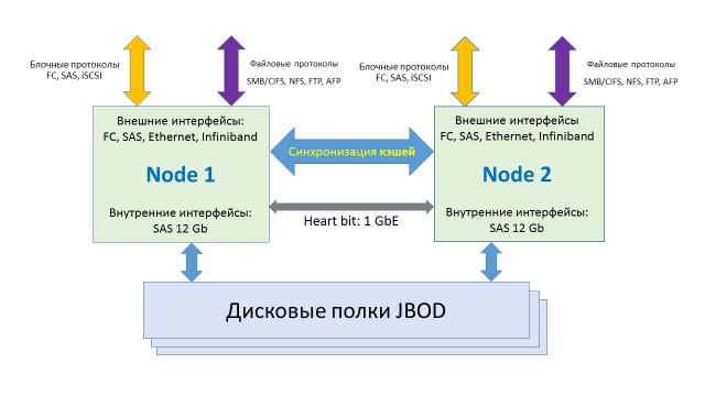 архитектура reidix.jpg