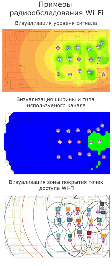 Радиообследование Wi-Fi