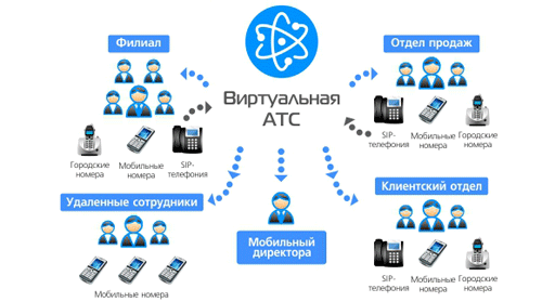 cloud-lync