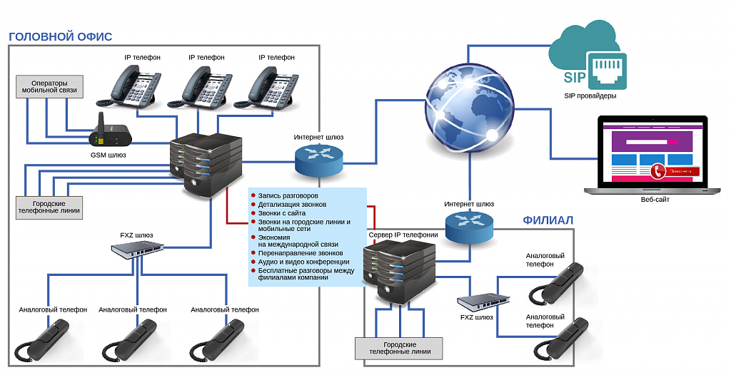 ip-телефония.jpg