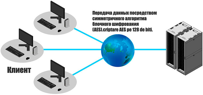 Аутсорсинг приложений