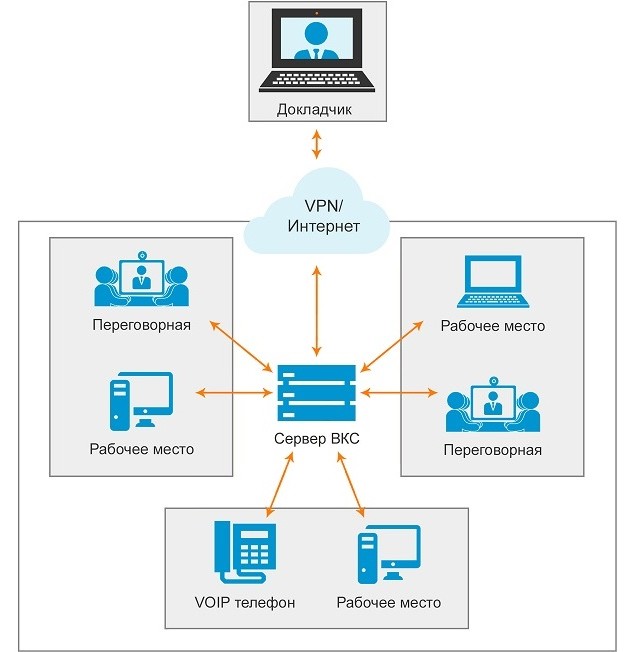 система видеоконференцсвязи